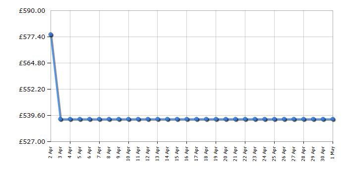 Cheapest price history chart for the Siemens KU21RVFE0G