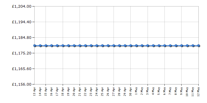 Cheapest price history chart for the Siemens SN27YI03CE