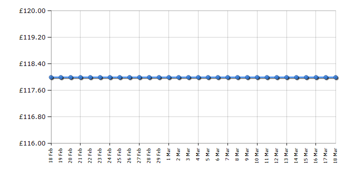 Cheapest price history chart for the Skagen SKW2593