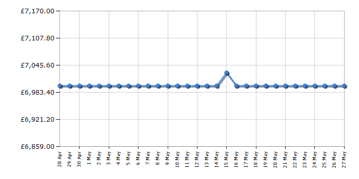 Cheapest price history chart for the Smeg CPF120IGMPX