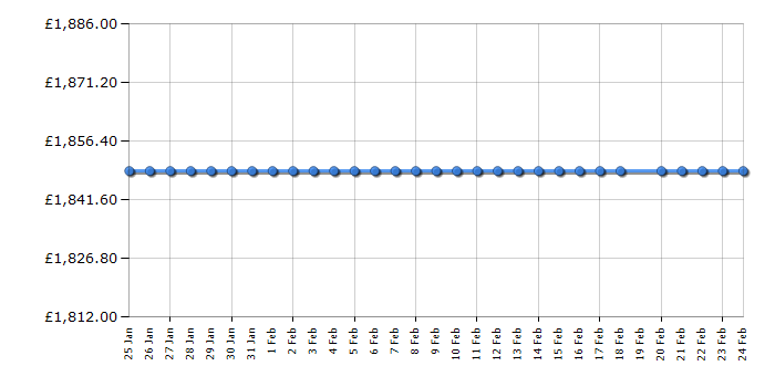 Cheapest price history chart for the Smeg FAB28RDEG6