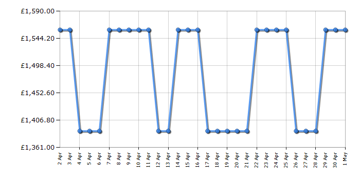 Cheapest price history chart for the Smeg FAB30LWH5UK