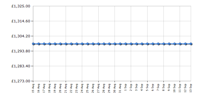 Cheapest price history chart for the Smeg FAB30RSV5