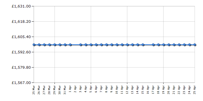 Cheapest price history chart for the Smeg FAB30RWH6UK