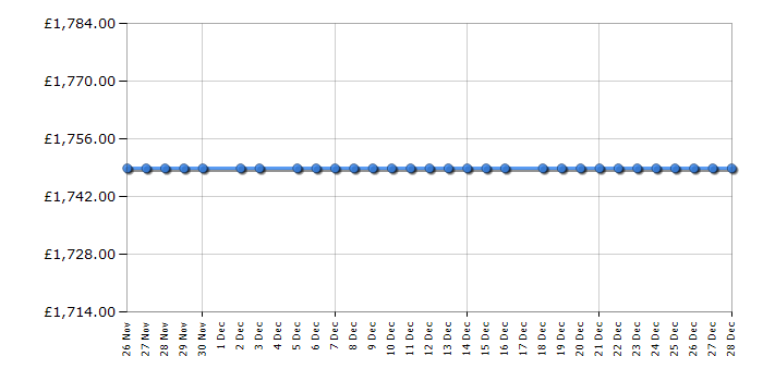 Cheapest price history chart for the Smeg FAB32RBL6UK