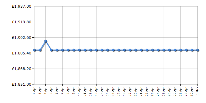 Cheapest price history chart for the Smeg FAB32RWH5UK