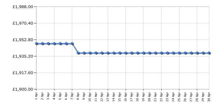 Cheapest price history chart for the Smeg FAB38RCR5