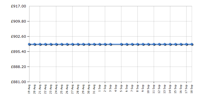 Cheapest price history chart for the Smeg FAB5LCR6