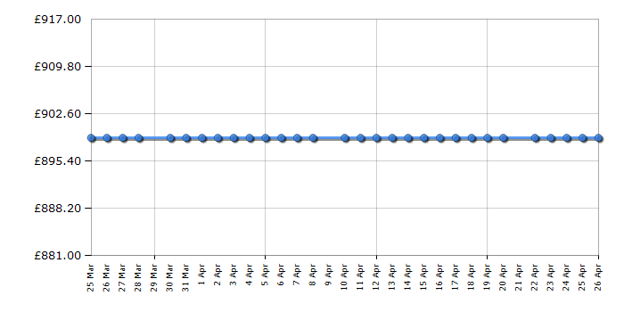 Cheapest price history chart for the Smeg FAB5RPB6