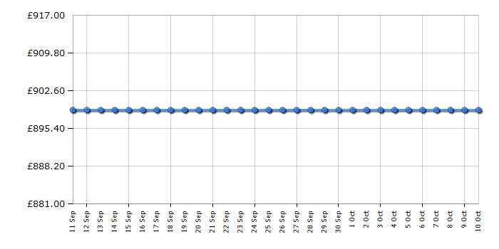 Cheapest price history chart for the Smeg FAB5RWH5