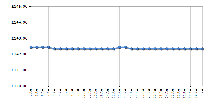 Cheapest price history chart for the Smeg HMF01PBUK