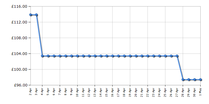 Cheapest price history chart for the Smeg KLF05WHUK