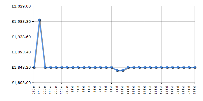 Cheapest price history chart for the Smeg KLTI12L4MB