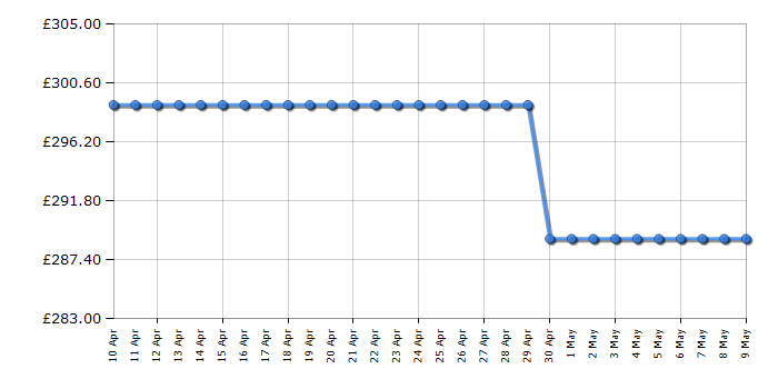 Cheapest price history chart for the Smeg KSET56LXE2