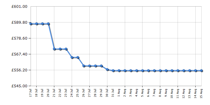 Cheapest price history chart for the Smeg KSG6P4X