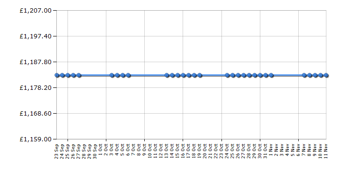 Cheapest price history chart for the Smeg SUK92MP8