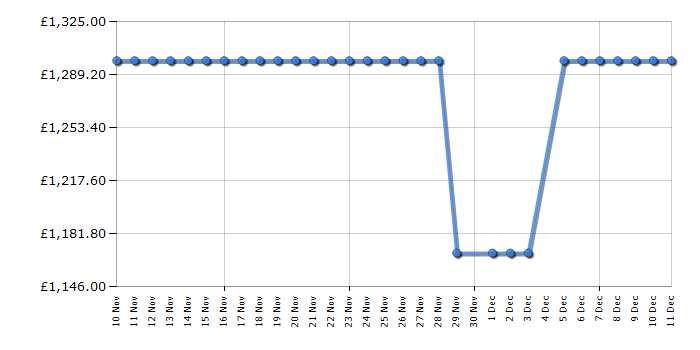 Cheapest price history chart for the Sony K55XR8APU