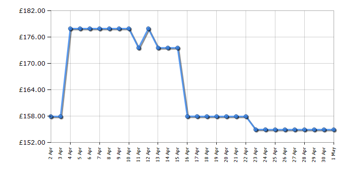 Cheapest price history chart for the TCL 40RS550K
