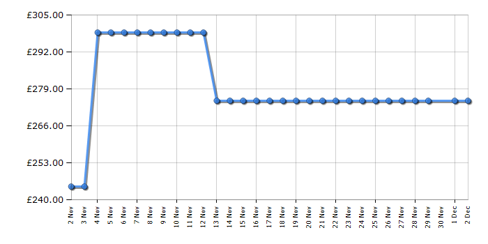 Cheapest price history chart for the TCL 50T6CUK