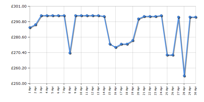 Cheapest price history chart for the TCL 55P755K