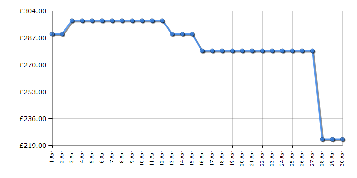 Cheapest price history chart for the TCL 55PF650K