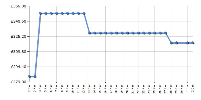 Cheapest price history chart for the TCL 55T6CUK