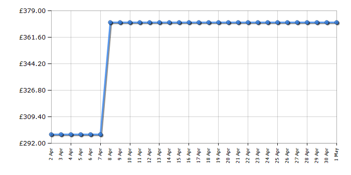 Cheapest price history chart for the TCL 55V6BK