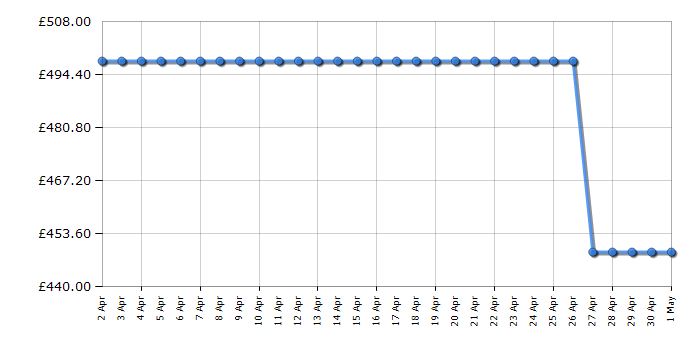 Cheapest price history chart for the TCL 65C645K